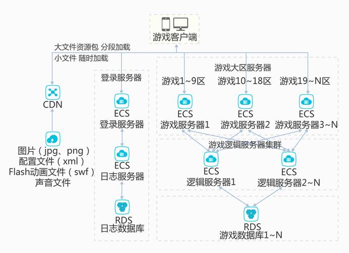 游戏服务器局域网模式是什么