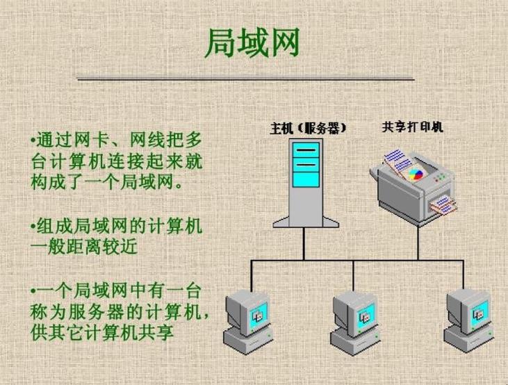 游戏服务器局域网模式是什么