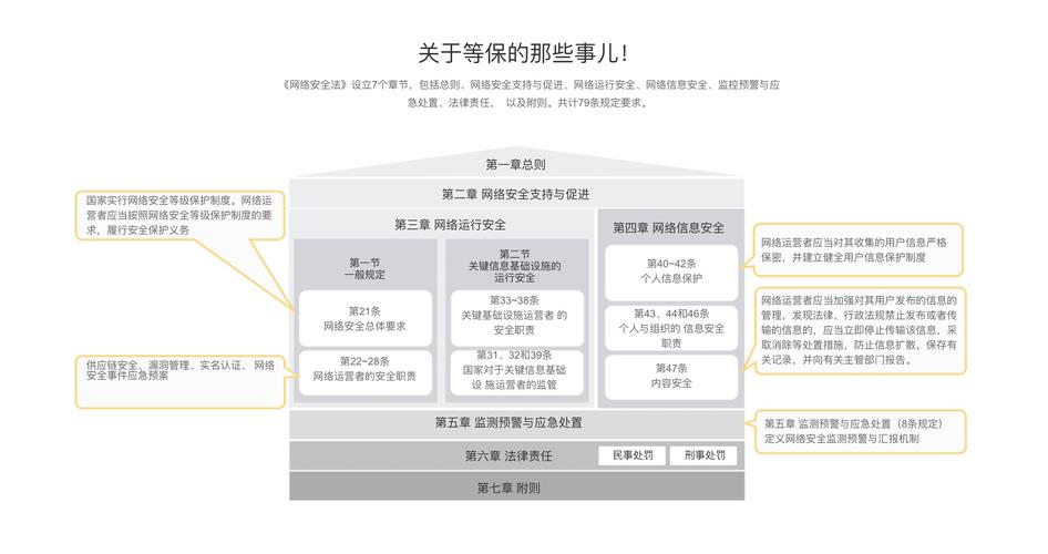 等保评分细则_评分