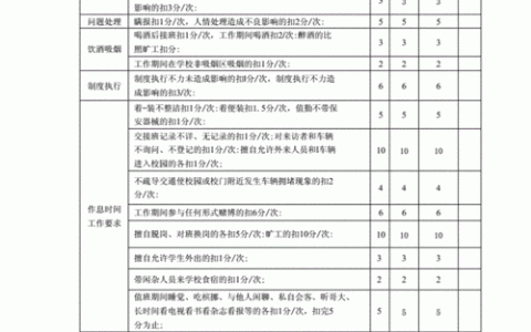 如何正确理解和应用等保评分细则进行评分？