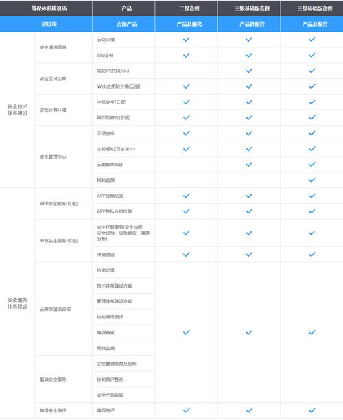 等保评分细则_评分