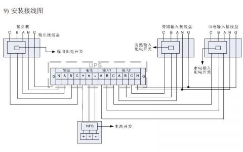 如何正确进行服务器双电源的割接操作？