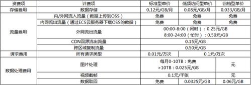 分布式缓存服务费用_费用