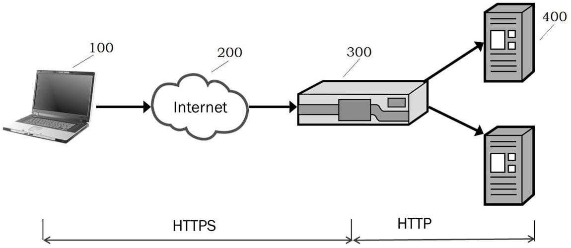 负载均衡ssl_SSL