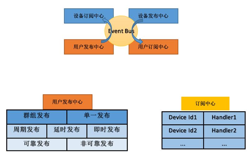 分布式管理系统_系统订阅管理