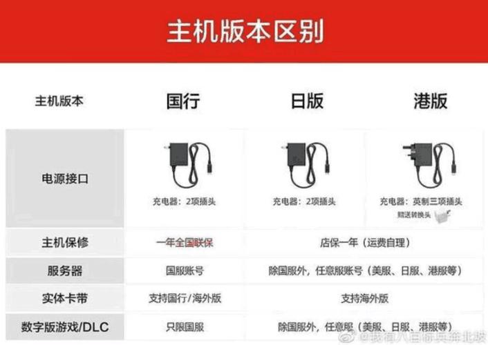 switch代理服务器端口什么意思