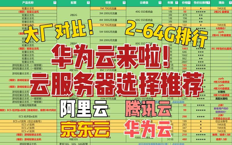 服务器商排行榜_排行榜