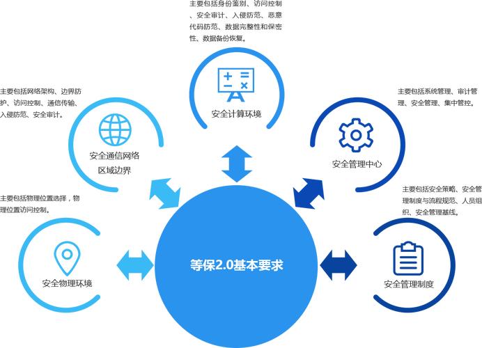 等保一票否决项_等保合规的检查项可以忽略吗？