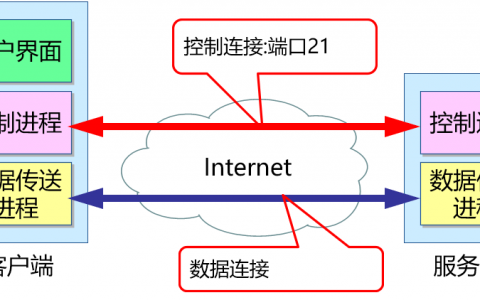 如何有效利用FTP客户端（ftpclient_）进行文件传输？
