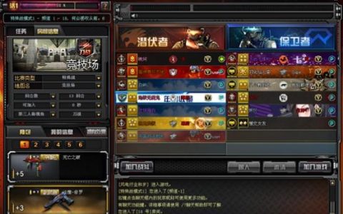 穿越火线中的第一服务器究竟指的是什么？