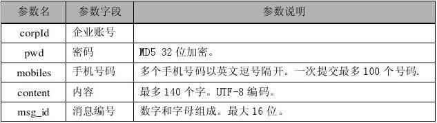 短信接口源码_短信通知接口