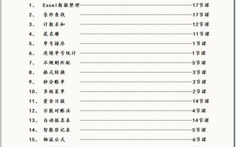 如何有效管理数据目录操作以确保读取目录列表的准确性？