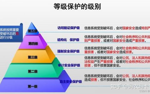 等保五个等级分别是什么？它们在等保问题中扮演什么角色？