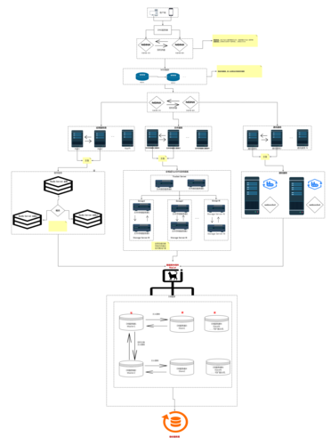 服务器配置构架_服务器配置