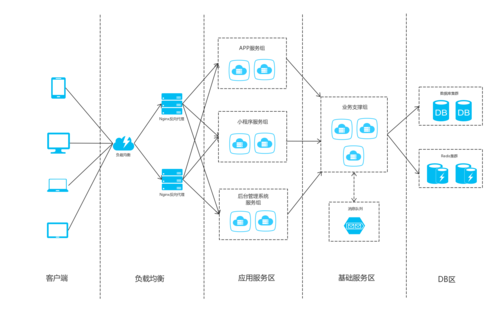 服务器配置构架_服务器配置