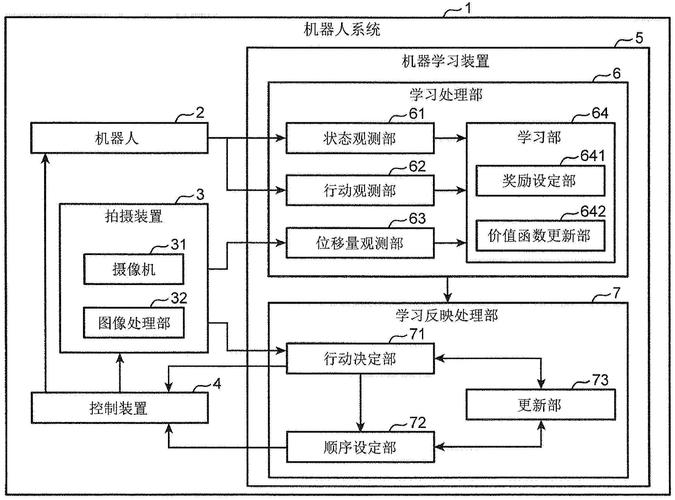 电力系统机器学习_机器学习端到端场景