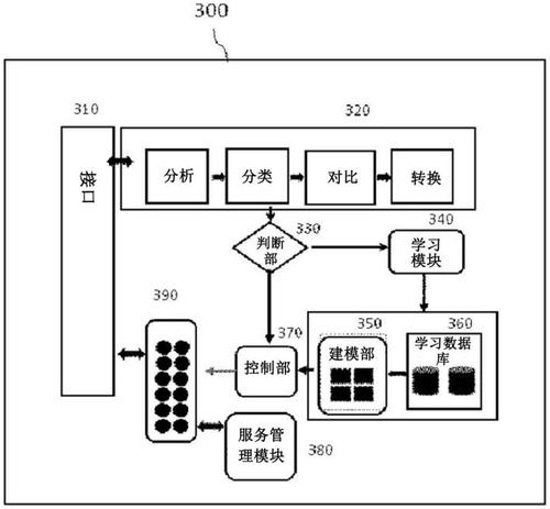 电力系统机器学习_机器学习端到端场景