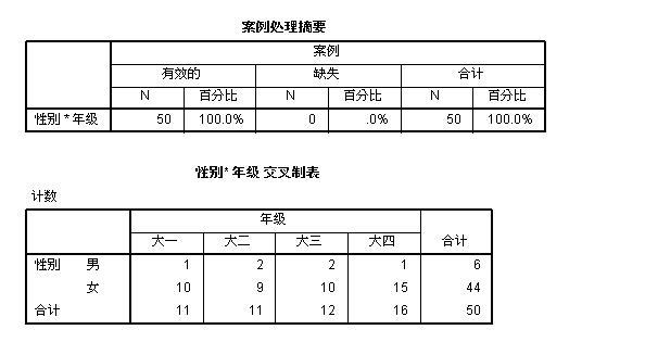 代码交叉编译_交叉表格