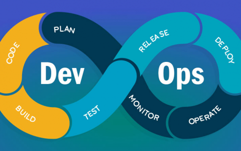 DevOps服务如何革新现代软件开发流程？
