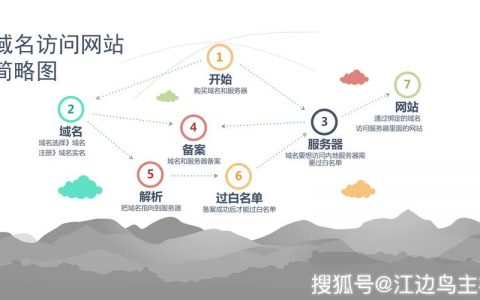 如何选择合适的域名来搭建我的网站？