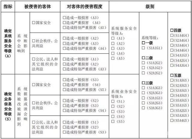 等保评审细则_评审