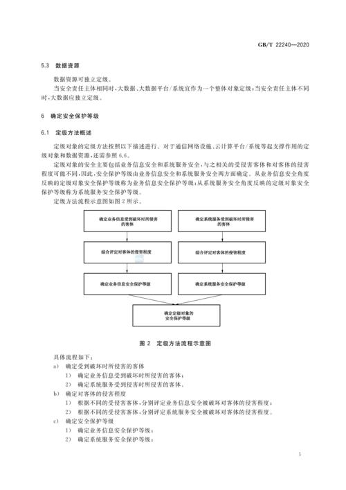 等保评审细则_评审