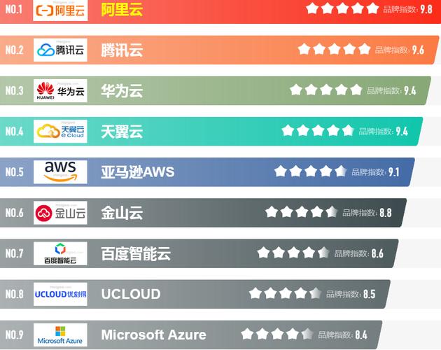 服务器商家排名_商家管理