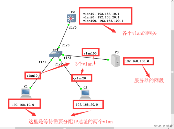 dhcp服务器和主机地址冲突_全局DHCP