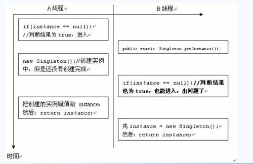 单例模式详解_AX模式功能详解