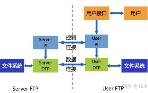 FTP服务器技术研究及实现，我们如何提升文件传输协议的效率与安全性？