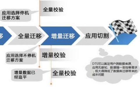 如何确保服务器迁移满足研发需求？