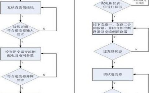 如何在调试模式下有效运行网站程序？