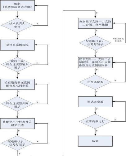 调试网站程序_在调试模式下运行程序