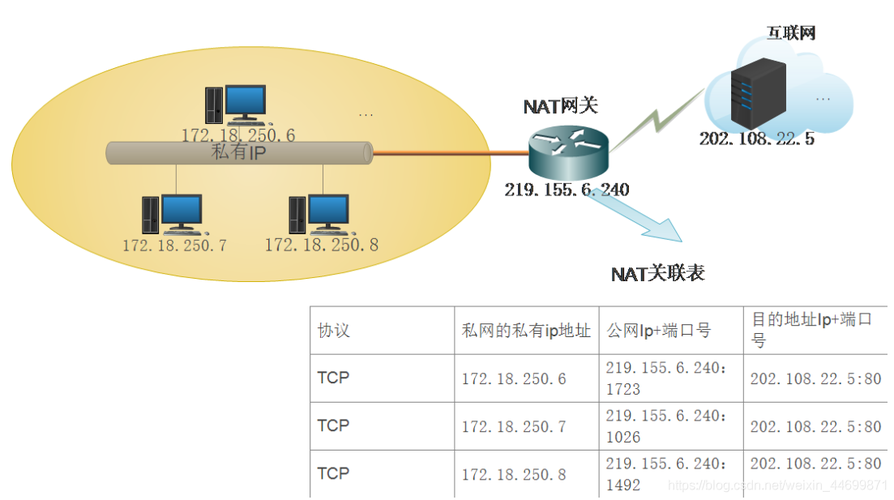 服务器nat转换_NAT转换适配