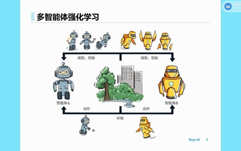 多机版多智能体深度强化学习_多终端独立版