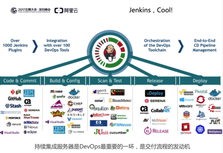 devops for developers_DevOps