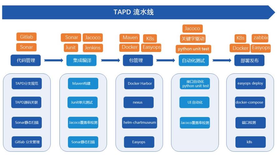 devops 持续部署_DevOps持续交付