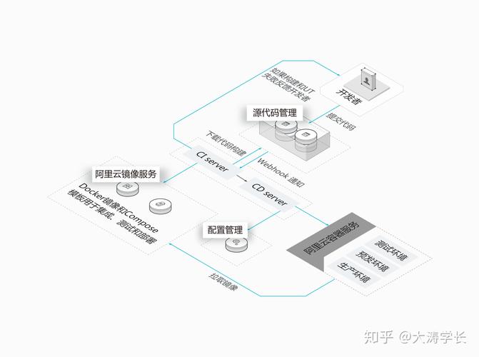 devops 持续部署_DevOps持续交付