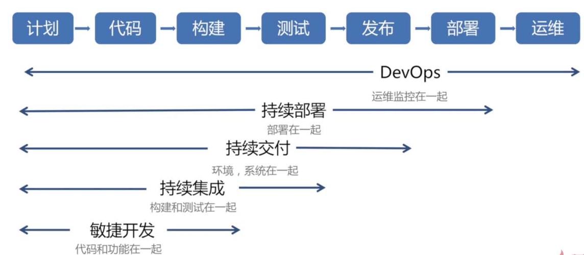 devops 持续部署_DevOps持续交付