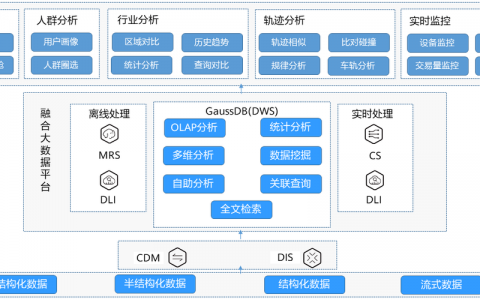 如何通过大数据融合分析提升数据洞察力？