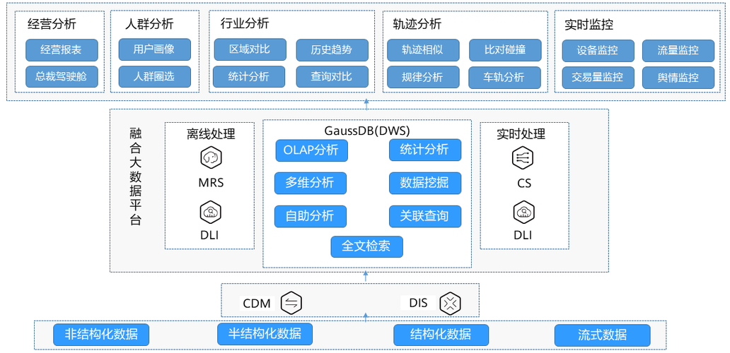 大数据融合分析_分析数据