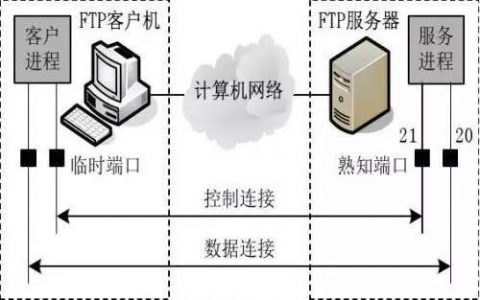 如何在Windows 7系统上成功搭建FTP服务器？