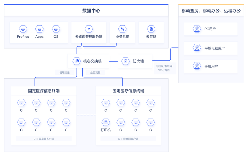 服务器哪种配置比较好_云桌面支持哪种操作系统？