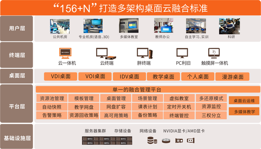 服务器哪种配置比较好_云桌面支持哪种操作系统？