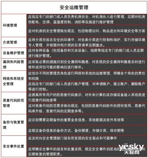 等保一级需要_等保问题