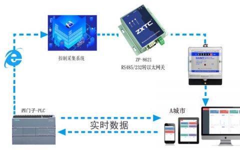 服务器端口与IP地址之间是如何相互关联的？