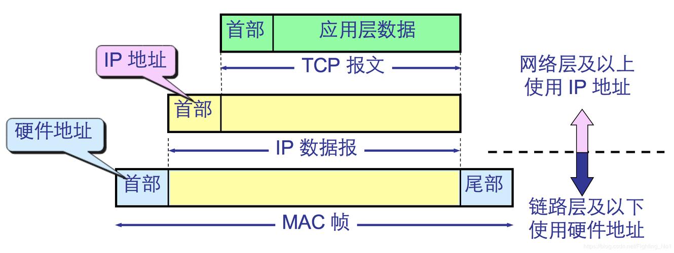 服务器端口与ip是什么关系