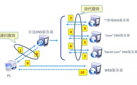 如何一步步搭建服务器虚拟主机并设置AD域？