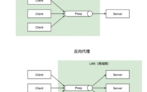 如何配置Nginx实现对OBS的反向代理访问？