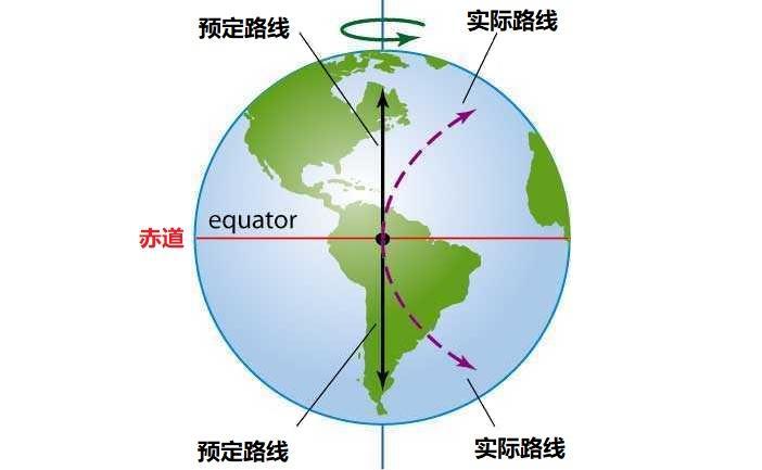 方向性_影响地图